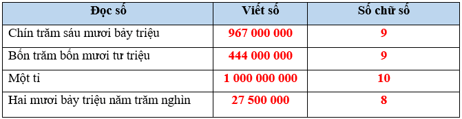 Bài 8: Luyện tập Vở bài tập lớp 4 (Cánh diều) (ảnh 2)