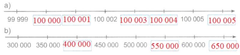 Bài 10: Số có sáu chữ số. Số 1 000 000 Vở bài tập lớp 4 (Kết nối tri thức) (ảnh 9)