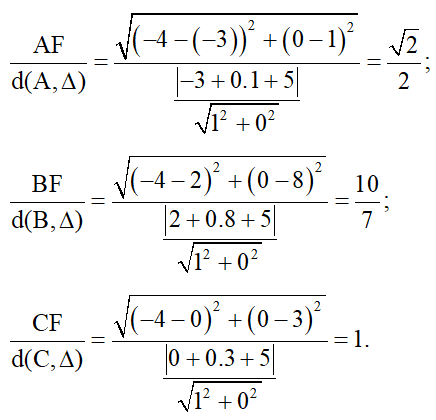 Trong mặt phẳng tọa độ Oxy, cho đường thẳng denta: x = -5 và điểm F(-4;0) (ảnh 2)