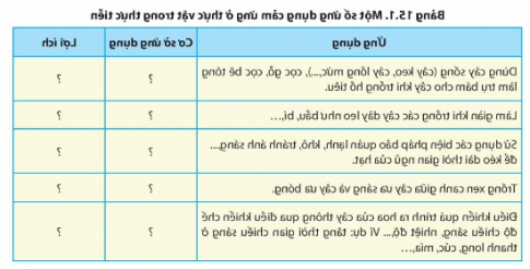 Sinh học 11 (Chân trời sáng tạo) Bài 15: Cảm ứng ở thực vật (ảnh 2)