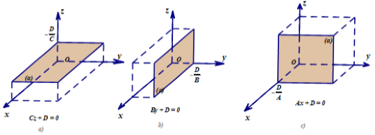 Phương trình mặt phẳng (Lý thuyết + 50 bài tập có lời giải) (ảnh 3)
