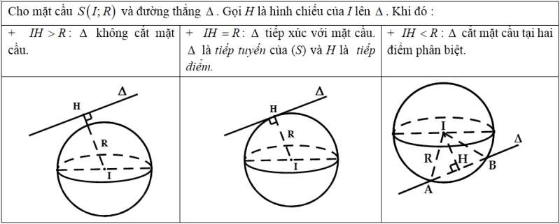 Hệ tọa độ trong không gian + (Lý thuyết + 50 bài tập có lời giải) (ảnh 16)
