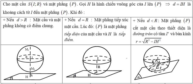 Hệ tọa độ trong không gian + (Lý thuyết + 50 bài tập có lời giải) (ảnh 15)
