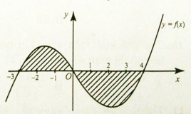 Ứng dụng của tích phân trong hình học (Lý thuyết + 50 bài tập có lời giải) (ảnh 27)
