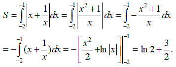 Ứng dụng của tích phân trong hình học (Lý thuyết + 50 bài tập có lời giải) (ảnh 31)