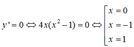 Cực trị của hàm số (Lý thuyết + 50 bài tập có lời giải) (ảnh 40)