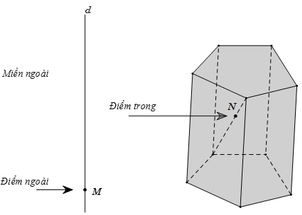 Khái niệm về khối đa diện (Lý thuyết + 50 bài tập có lời giải) (ảnh 1)
