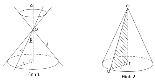  Khái niệm về mặt tròn xoay (Lý thuyết + 50 bài tập có lời giải) (ảnh 1)