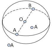 Mặt cầu (Lý thuyết + 50 bài tập có lời giải) (ảnh 1)