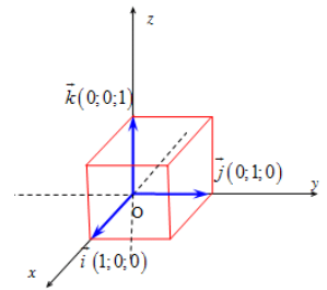 Hệ tọa độ trong không gian + (Lý thuyết + 50 bài tập có lời giải) (ảnh 2)