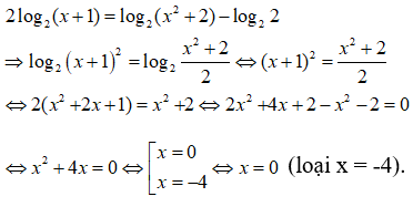 Phương trình mũ và phương trình lôgarit (Lý thuyết + 50 bài tập có lời giải) (ảnh 73)