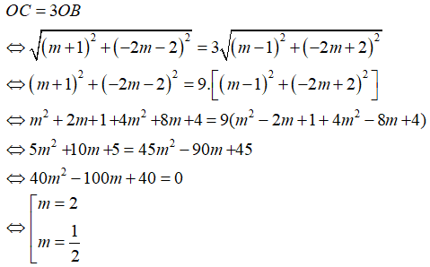 Cực trị của hàm số (Lý thuyết + 50 bài tập có lời giải) (ảnh 51)