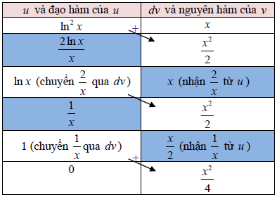 Nguyên hàm (Lý thuyết + 50 bài tập có lời giải) (ảnh 4)