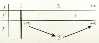 Giá trị lớn nhất và giá trị nhỏ nhất của hàm số (Lý thuyết + 50 bài tập có lời giải) (ảnh 39)