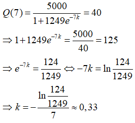 Phương trình mũ và phương trình lôgarit (Lý thuyết + 50 bài tập có lời giải) (ảnh 54)