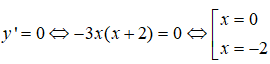 Cực trị của hàm số (Lý thuyết + 50 bài tập có lời giải) (ảnh 38)