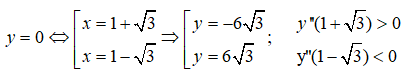 Cực trị của hàm số (Lý thuyết + 50 bài tập có lời giải) (ảnh 53)