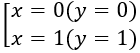 Khảo sát sự biến thiên và vẽ đồ thị của hàm số (Lý thuyết + 50 bài tập có lời giải) (ảnh 43)