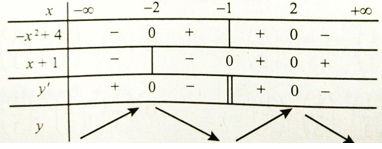  Lôgarit (Lý thuyết + 50 bài tập có lời giải) (ảnh 15)