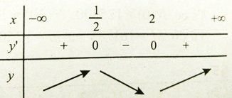  Hàm số mũ. Hàm số lôgarit (Lý thuyết + 50 bài tập có lời giải) (ảnh 72)