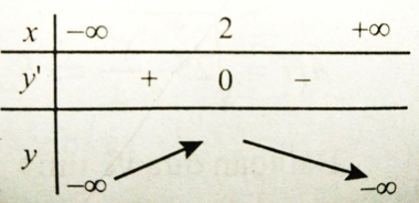 Giá trị lớn nhất và giá trị nhỏ nhất của hàm số (Lý thuyết + 50 bài tập có lời giải) (ảnh 19)