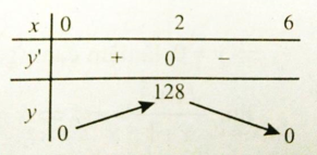 Giá trị lớn nhất và giá trị nhỏ nhất của hàm số (Lý thuyết + 50 bài tập có lời giải) (ảnh 46)