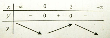 Hàm số mũ. Hàm số lôgarit (Lý thuyết + 50 bài tập có lời giải) (ảnh 74)