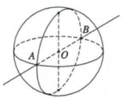 Mặt cầu (Lý thuyết + 50 bài tập có lời giải) (ảnh 3)