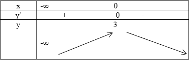 Khảo sát sự biến thiên và vẽ đồ thị của hàm số (Lý thuyết + 50 bài tập có lời giải) (ảnh 51)