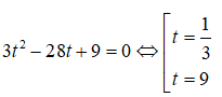 Phương trình mũ và phương trình lôgarit (Lý thuyết + 50 bài tập có lời giải) (ảnh 65)