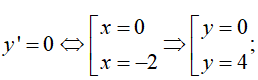 Cực trị của hàm số (Lý thuyết + 50 bài tập có lời giải) (ảnh 64)