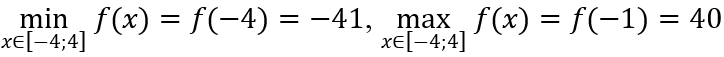 Giá trị lớn nhất và giá trị nhỏ nhất của hàm số (Lý thuyết + 50 bài tập có lời giải) (ảnh 63)