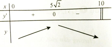 Giá trị lớn nhất và giá trị nhỏ nhất của hàm số (Lý thuyết + 50 bài tập có lời giải) (ảnh 29)