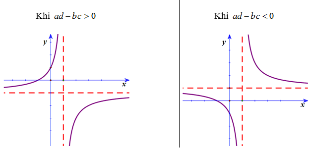 Khảo sát sự biến thiên và vẽ đồ thị của hàm số (Lý thuyết + 50 bài tập có lời giải) (ảnh 6)