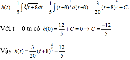 Ứng dụng của tích phân trong hình học (Lý thuyết + 50 bài tập có lời giải) (ảnh 40)
