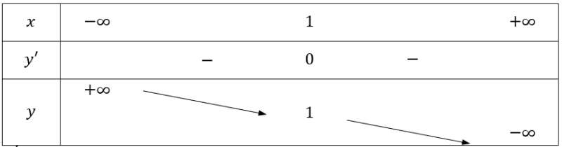 Cực trị của hàm số (Lý thuyết + 50 bài tập có lời giải) (ảnh 10)