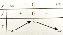 Cực trị của hàm số (Lý thuyết + 50 bài tập có lời giải) (ảnh 34)