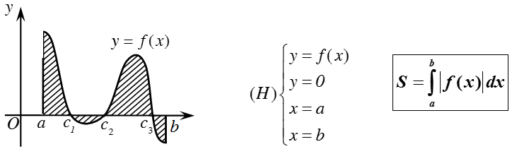 Ứng dụng của tích phân trong hình học (Lý thuyết + 50 bài tập có lời giải) (ảnh 2)