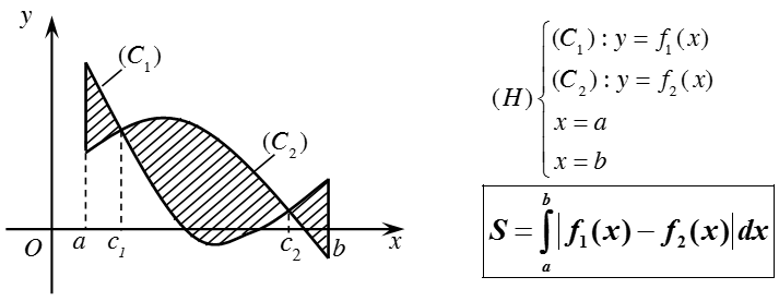 Ứng dụng của tích phân trong hình học (Lý thuyết + 50 bài tập có lời giải) (ảnh 4)