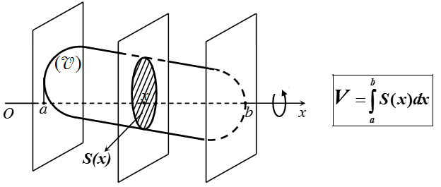 Ứng dụng của tích phân trong hình học (Lý thuyết + 50 bài tập có lời giải) (ảnh 7)