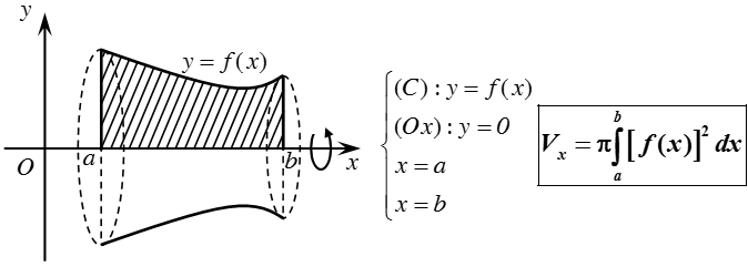 Ứng dụng của tích phân trong hình học (Lý thuyết + 50 bài tập có lời giải) (ảnh 9)