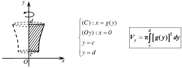 Ứng dụng của tích phân trong hình học (Lý thuyết + 50 bài tập có lời giải) (ảnh 10)