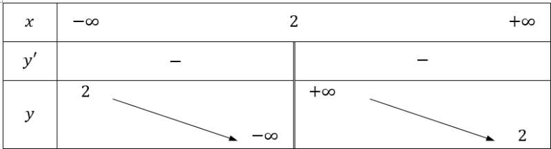 Cực trị của hàm số (Lý thuyết + 50 bài tập có lời giải) (ảnh 7)