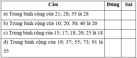 Bài tập cuối tuần Toán lớp 4 (Chân trời sáng tạo) Tuần 5 có đáp án (ảnh 1)