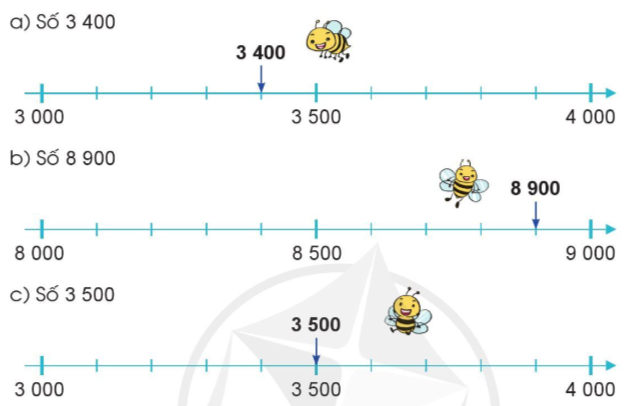 Làm tròn các số sau đến hàng nghìn (ảnh 1)