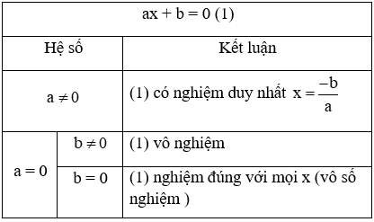 Phương pháp giải Các phương trình đưa về phương trình bậc nhất (50 bài tập minh họa) (ảnh 1)