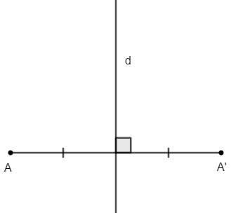 Phương pháp giải Đối xứng trục, đối xứng tâm (50 bài tập minh họa) (ảnh 1)