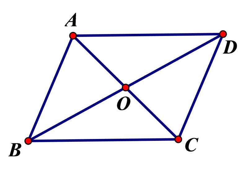 Phương pháp giải Các dạng toán về Hình bình hành (50 bài tập minh họa) (ảnh 1)