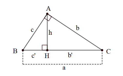 Phương pháp giải Hệ thức giữa cạnh và đường cao trong tam giác vuông (50 bài tập minh họa) (ảnh 1)