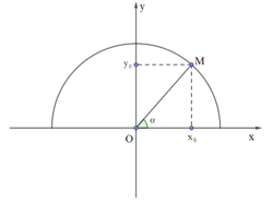 Phương pháp giải Giá trị lượng giác của một góc bất kì từ 0 đến 180 (50 bài tập minh họa) (ảnh 1)